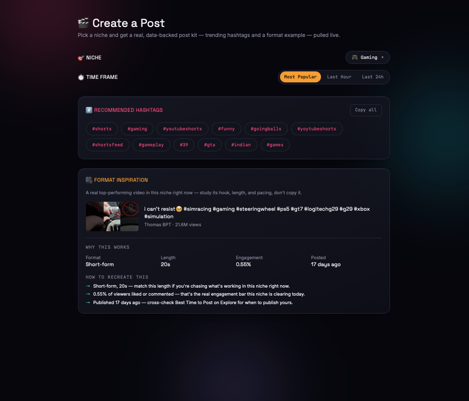 Preview of the TrendStack Create a Post tool showing a generated content kit with hashtags and video ideas